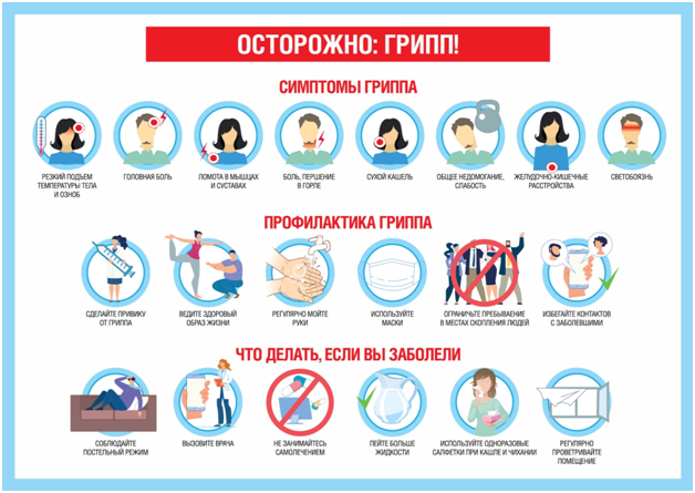 Эпидемиологическая ситуация по гриппу и ОРВИ в Верхнехавском муниципальном районе. Эпидемиологическая ситуация по гриппу и ОРВИ в Верхнехавском муниципальном районе.